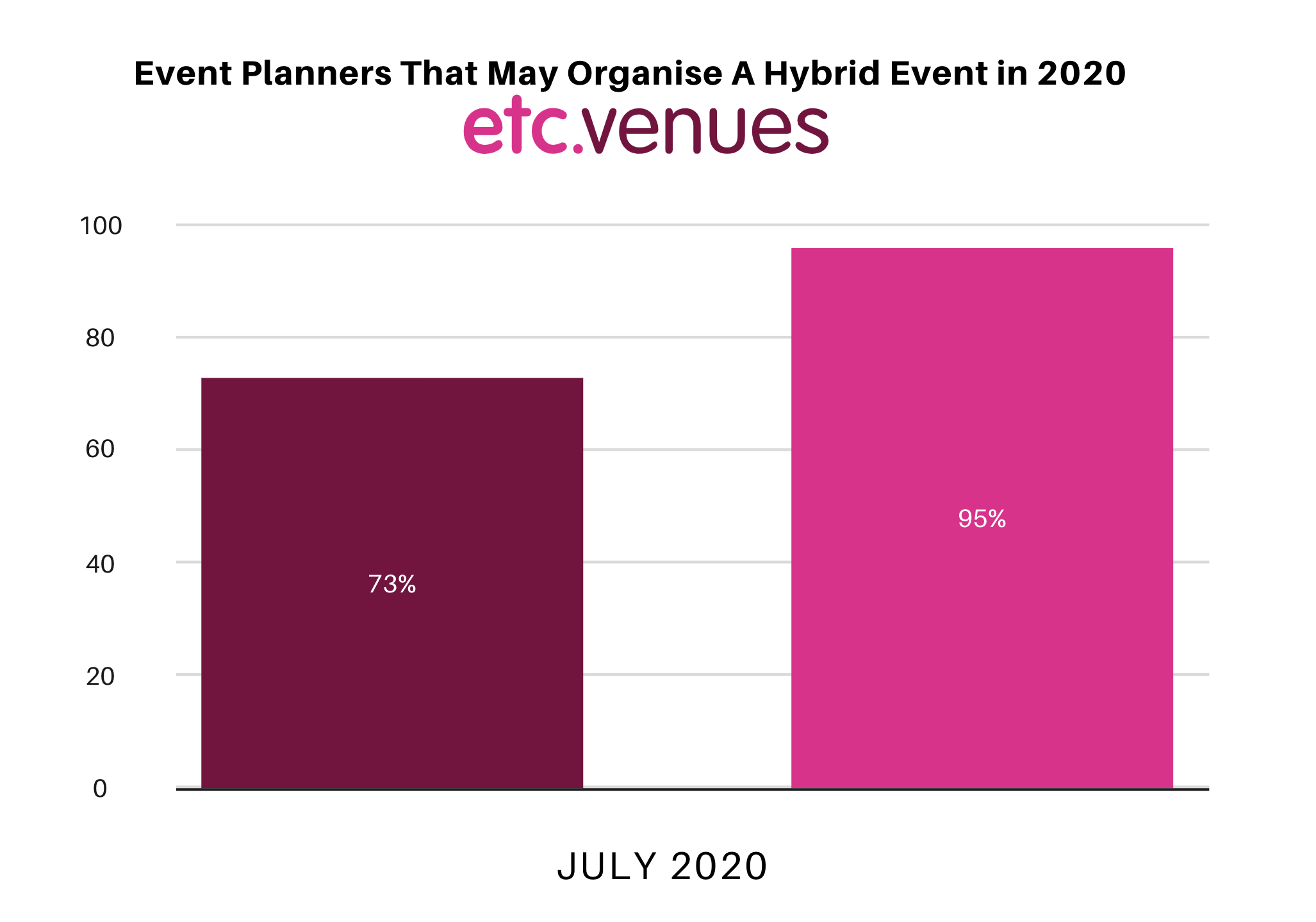 The Hybrid New Normal